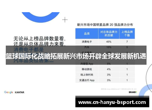 篮球国际化战略拓展新兴市场开辟全球发展新机遇 篮球国际化战略拓展新兴市场开辟全球发展新机遇