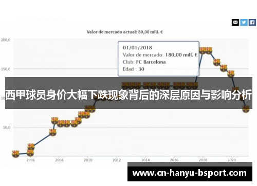 西甲球员身价大幅下跌现象背后的深层原因与影响分析
