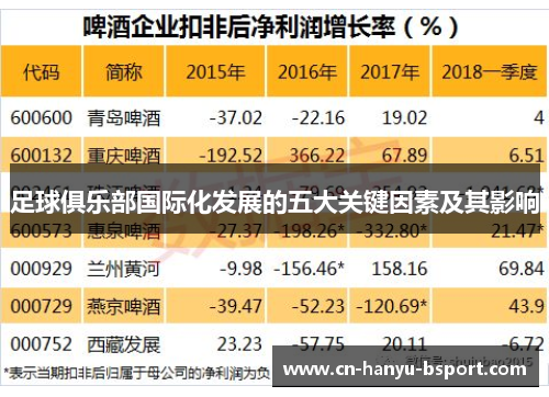 足球俱乐部国际化发展的五大关键因素及其影响