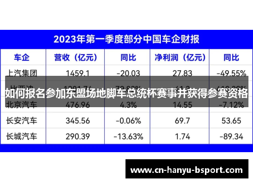 如何报名参加东盟场地脚车总统杯赛事并获得参赛资格