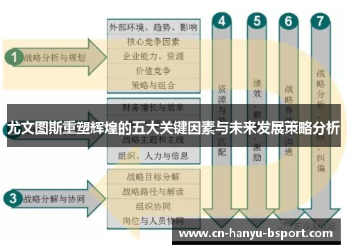 尤文图斯重塑辉煌的五大关键因素与未来发展策略分析 尤文图斯重塑辉煌的五大关键因素与未来发展策略分析