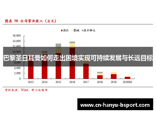 巴黎圣日耳曼如何走出困境实现可持续发展与长远目标 巴黎圣日耳曼如何走出困境实现可持续发展与长远目标