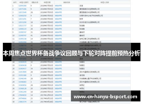 本周焦点世界杯备战争议回顾与下轮对阵提前预热分析 本周焦点世界杯备战争议回顾与下轮对阵提前预热分析