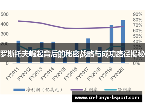 罗斯托夫崛起背后的秘密战略与成功路径揭秘 罗斯托夫崛起背后的秘密战略与成功路径揭秘